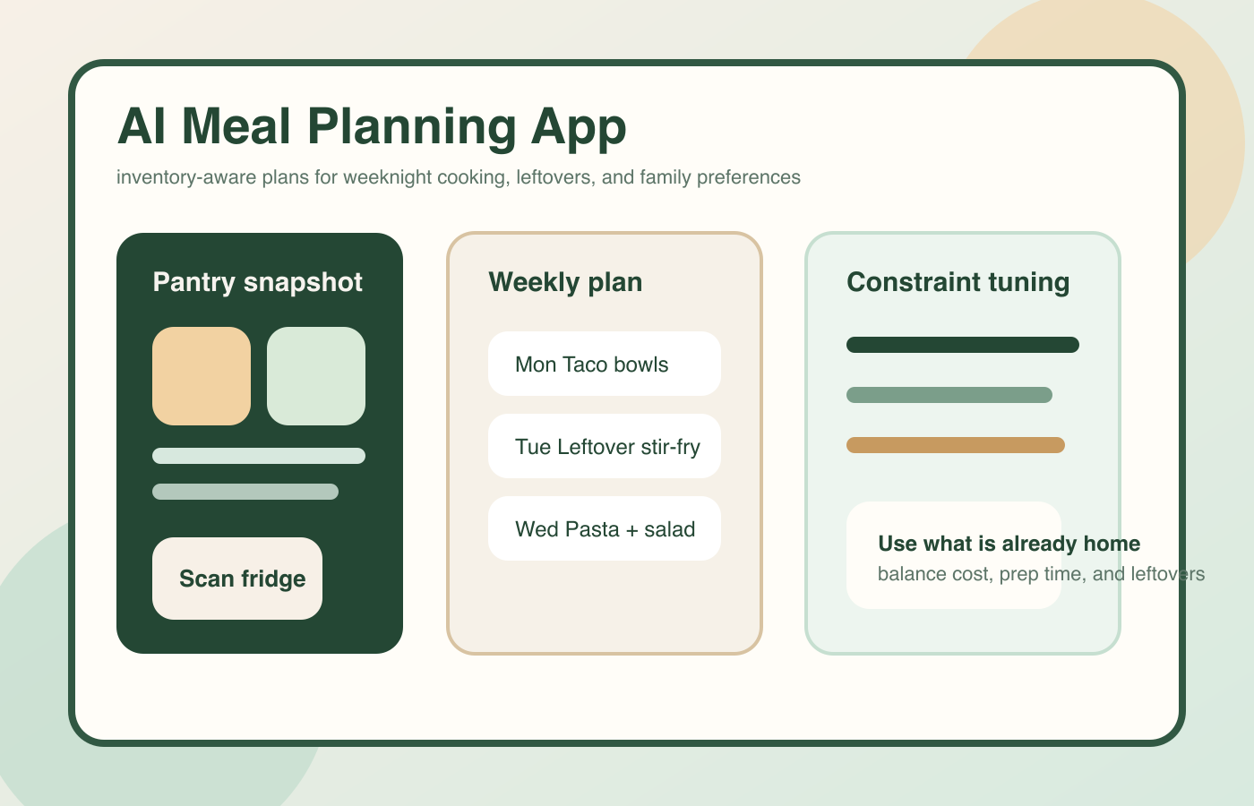 Meal planning app weekly overview