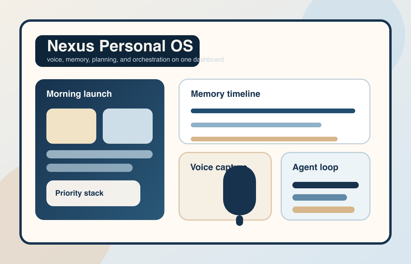 Nexus dashboard overview